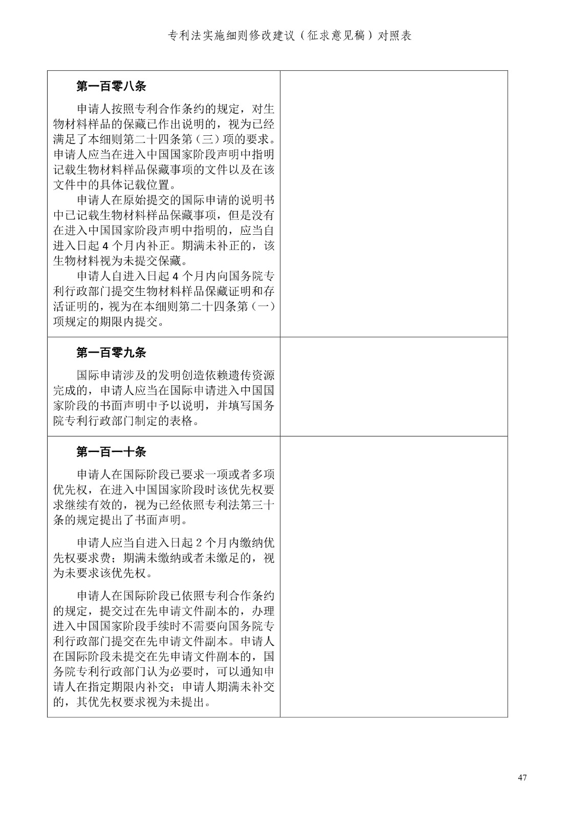 《專利法實施細(xì)則修改建議（征求意見稿）》全文！