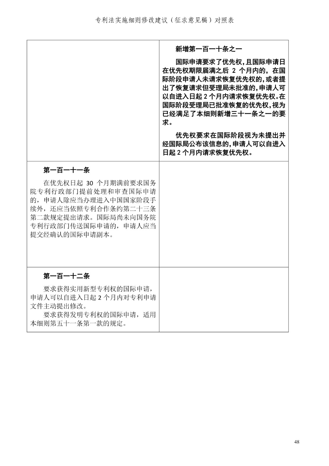 《專利法實施細(xì)則修改建議（征求意見稿）》全文！