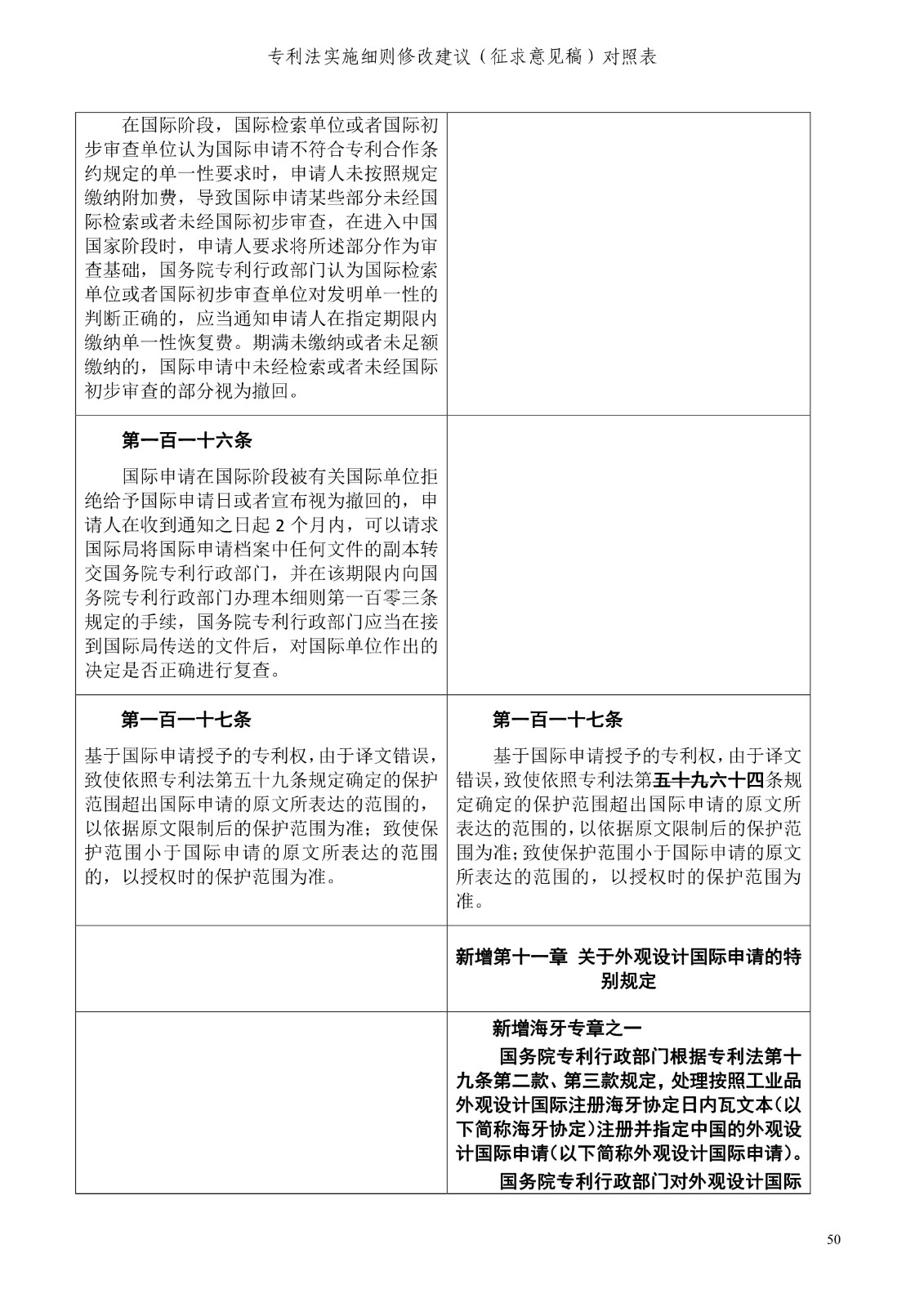 《專利法實施細(xì)則修改建議（征求意見稿）》全文！