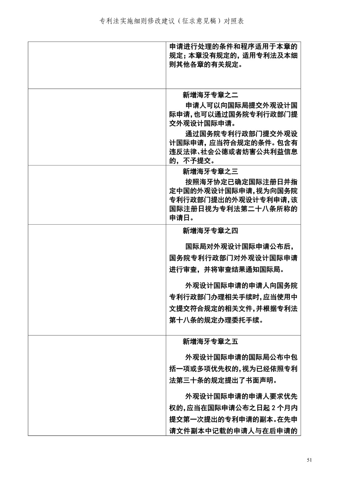 《專利法實施細(xì)則修改建議（征求意見稿）》全文！