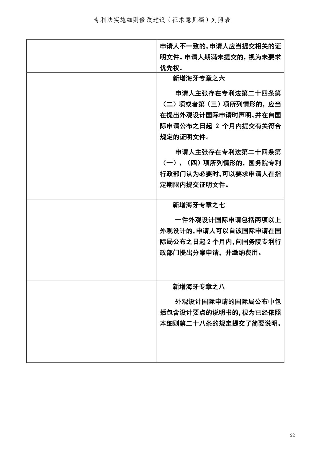 《專利法實施細(xì)則修改建議（征求意見稿）》全文！