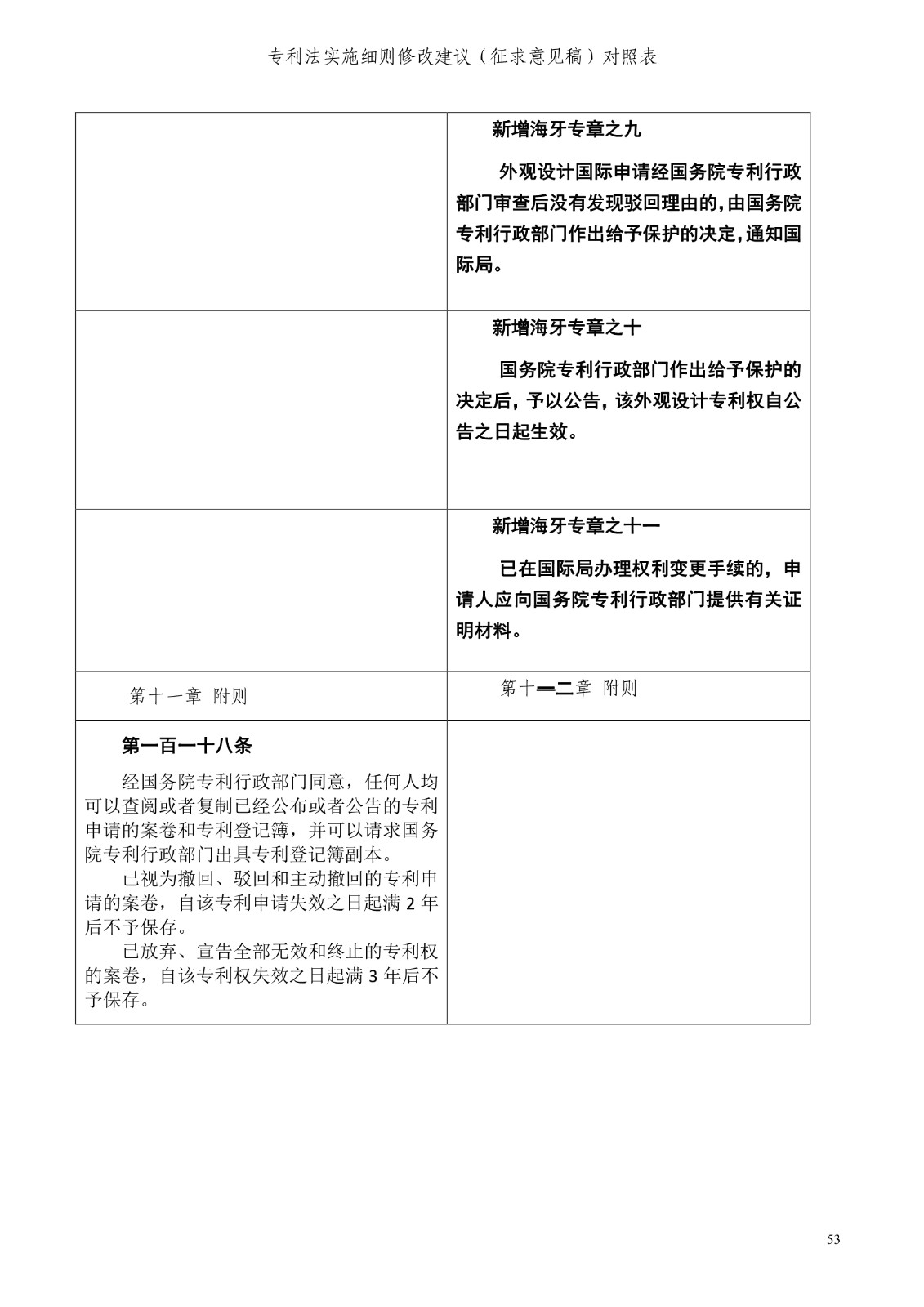 《專利法實施細(xì)則修改建議（征求意見稿）》全文！