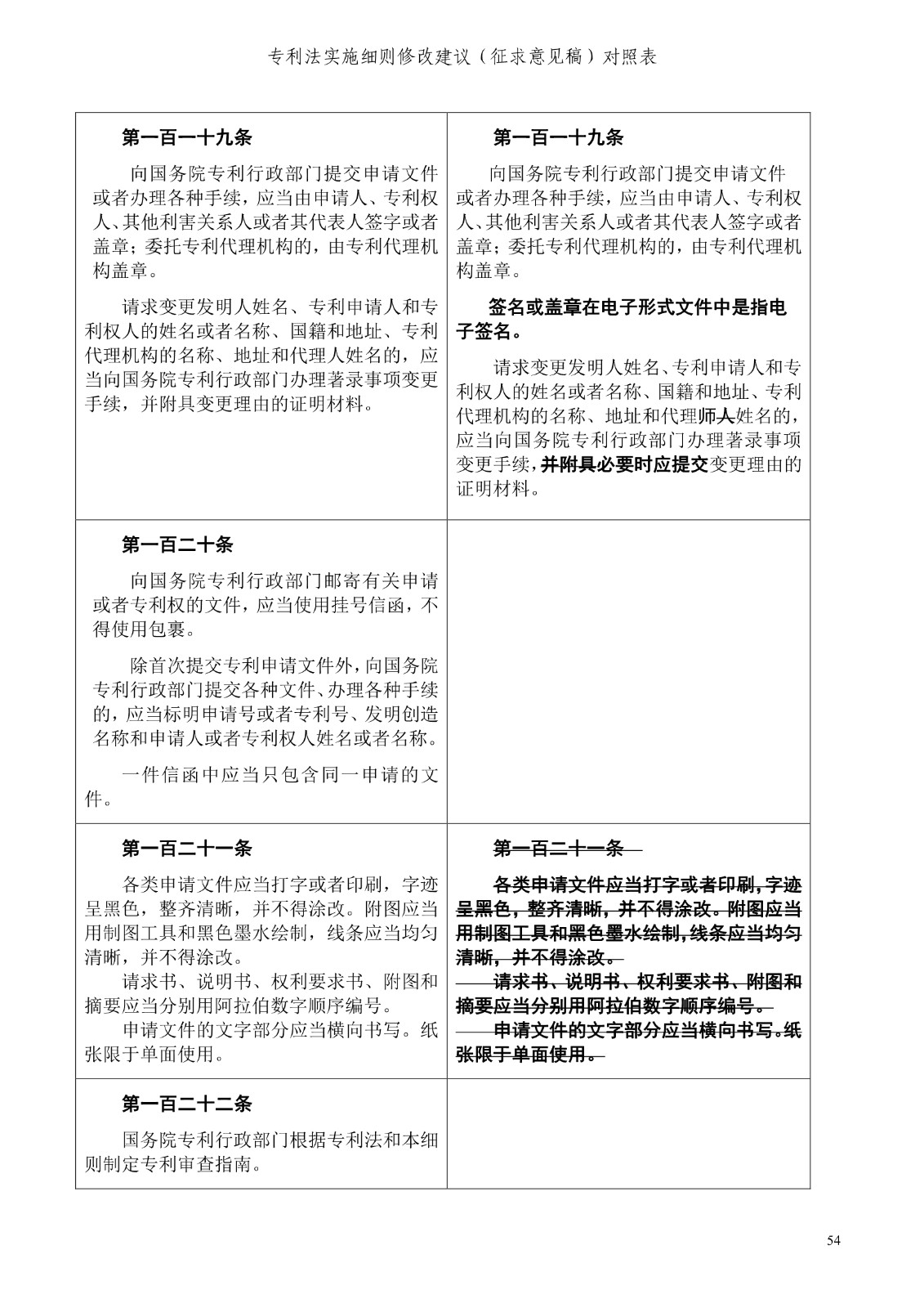 《專利法實施細(xì)則修改建議（征求意見稿）》全文！