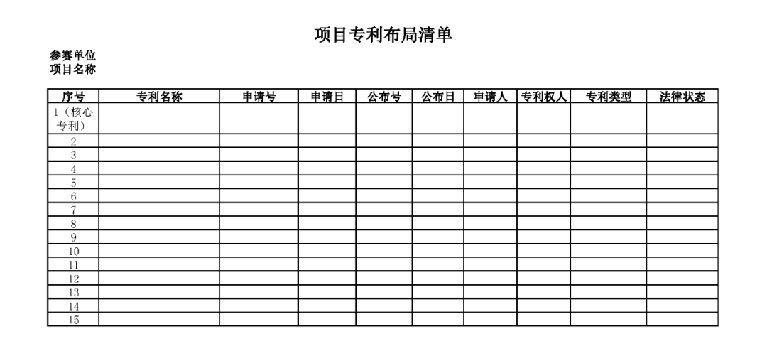 “長三角高價值專利大賽”報名通道正式開通！