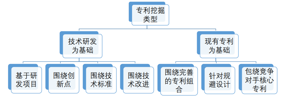 一文讀懂“專利挖掘方法”（附：思維導(dǎo)圖）