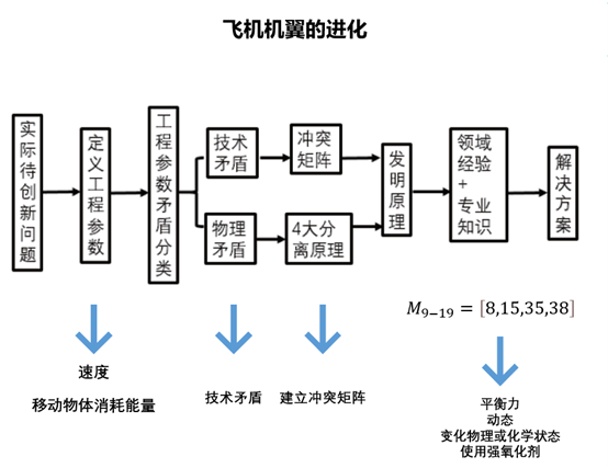 一文讀懂“專利挖掘方法”（附：思維導(dǎo)圖）