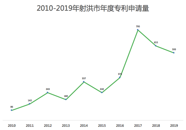 虛假申請專利200多項騙取獎勵90余萬，知識產(chǎn)權股長及其同伙被判刑