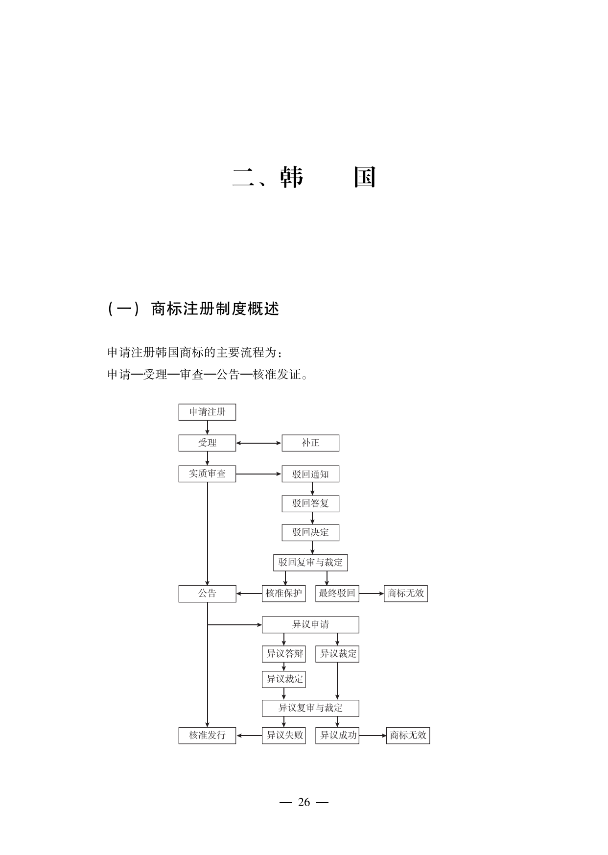 【重磅推薦】海外重點(diǎn)國(guó)家商標(biāo)維權(quán)指南