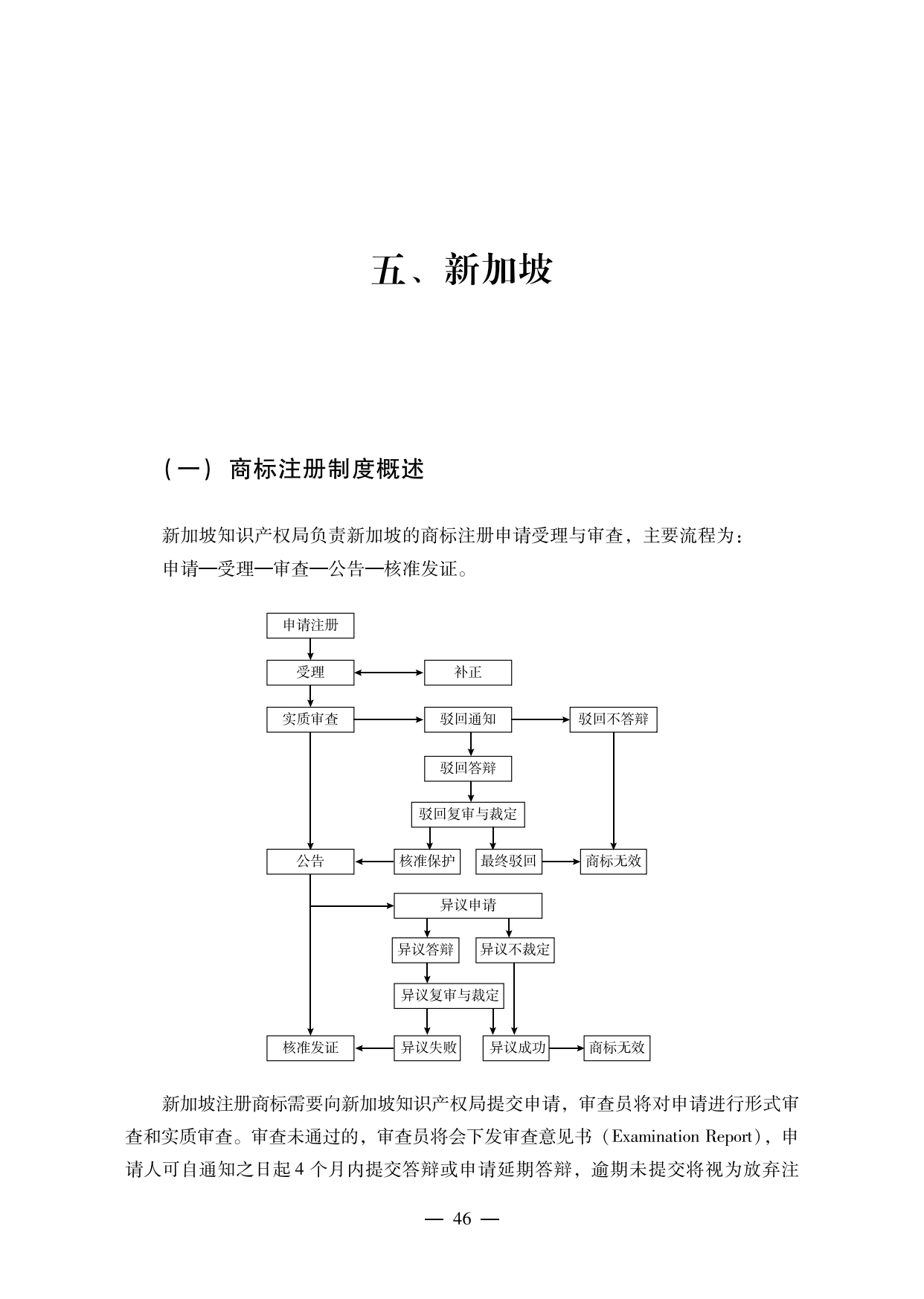 【重磅推薦】海外重點(diǎn)國(guó)家商標(biāo)維權(quán)指南