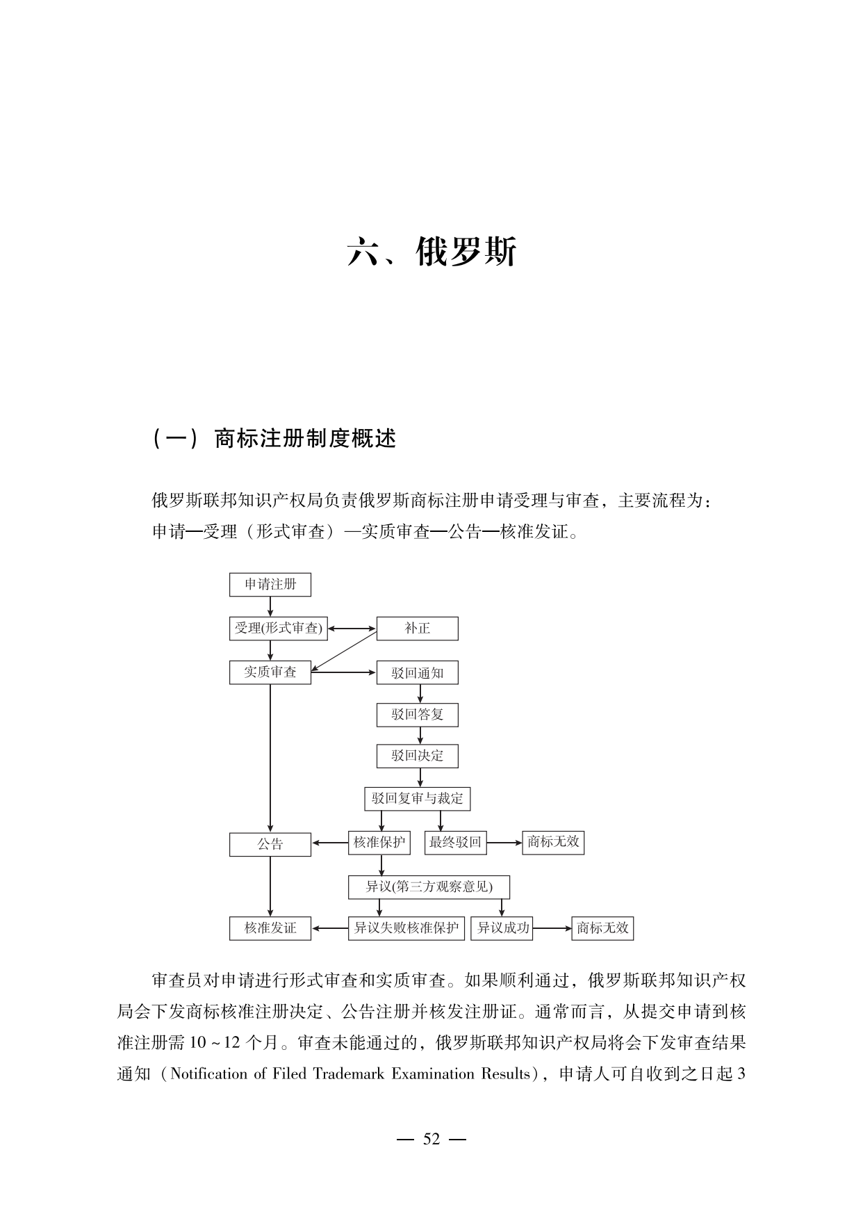 【重磅推薦】海外重點(diǎn)國(guó)家商標(biāo)維權(quán)指南