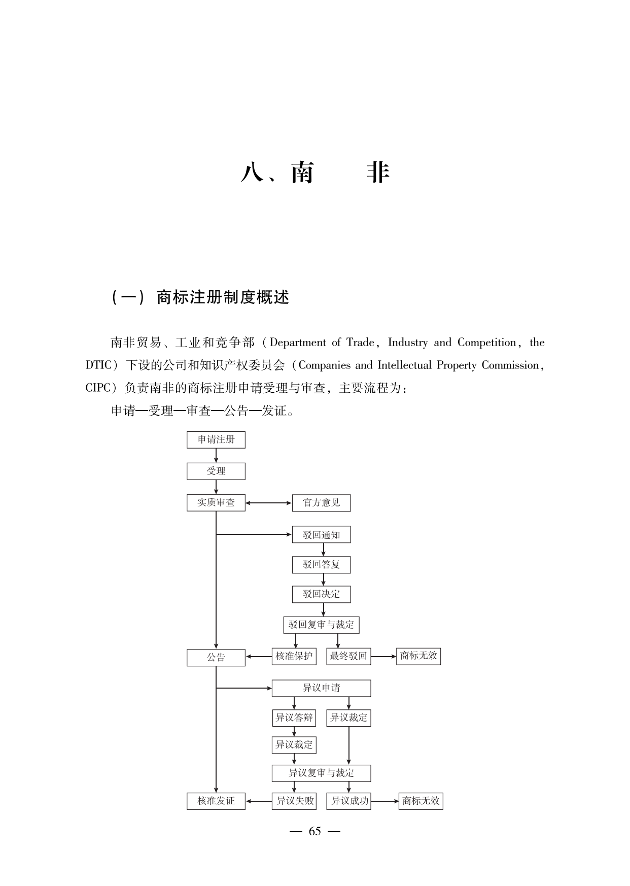 【重磅推薦】海外重點(diǎn)國(guó)家商標(biāo)維權(quán)指南