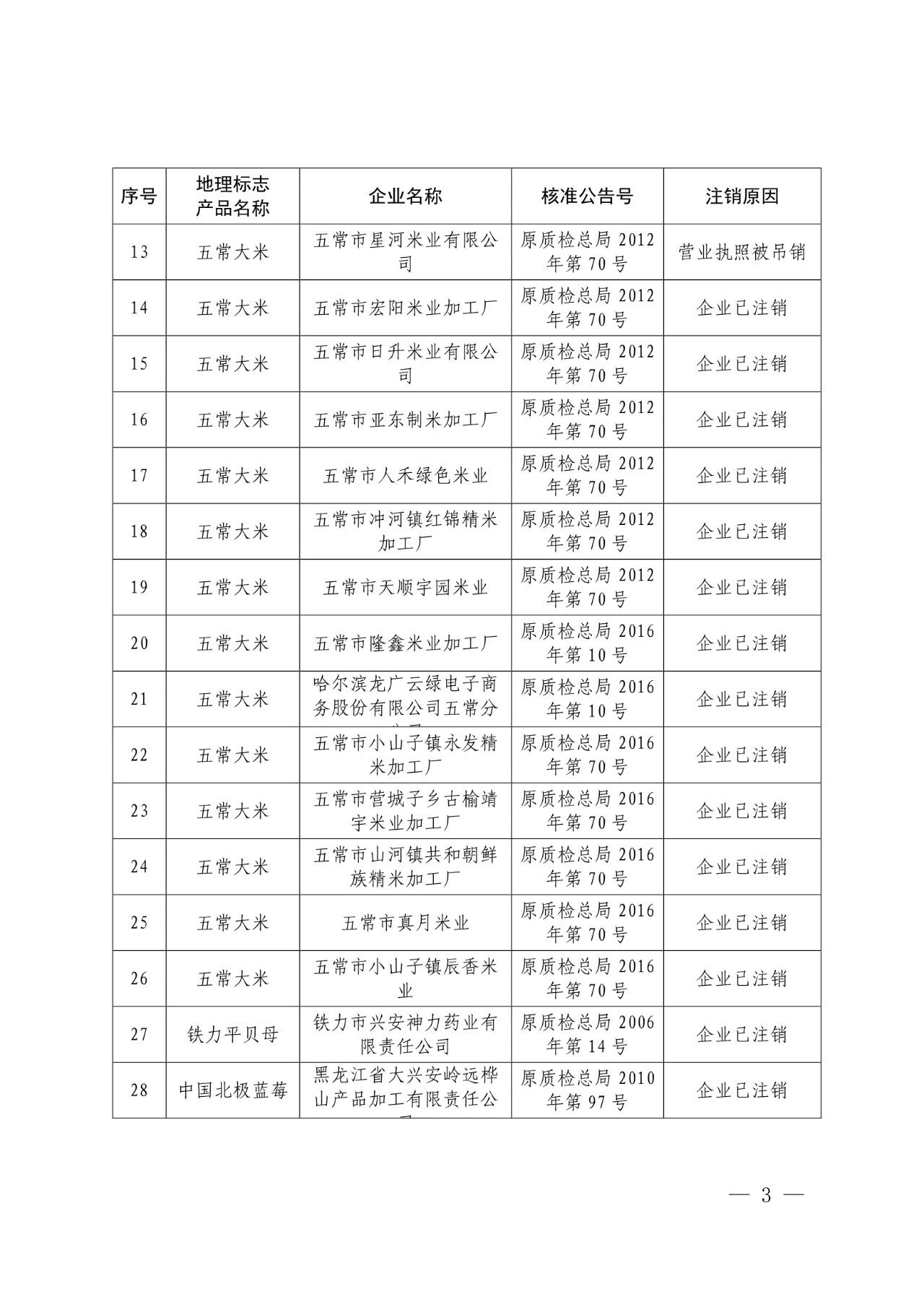 #晨報(bào)#世界知識產(chǎn)權(quán)組織：中國繼續(xù)保持知識產(chǎn)權(quán)強(qiáng)國地位；外交部：共同推動全球知識產(chǎn)權(quán)治理更加公正合理