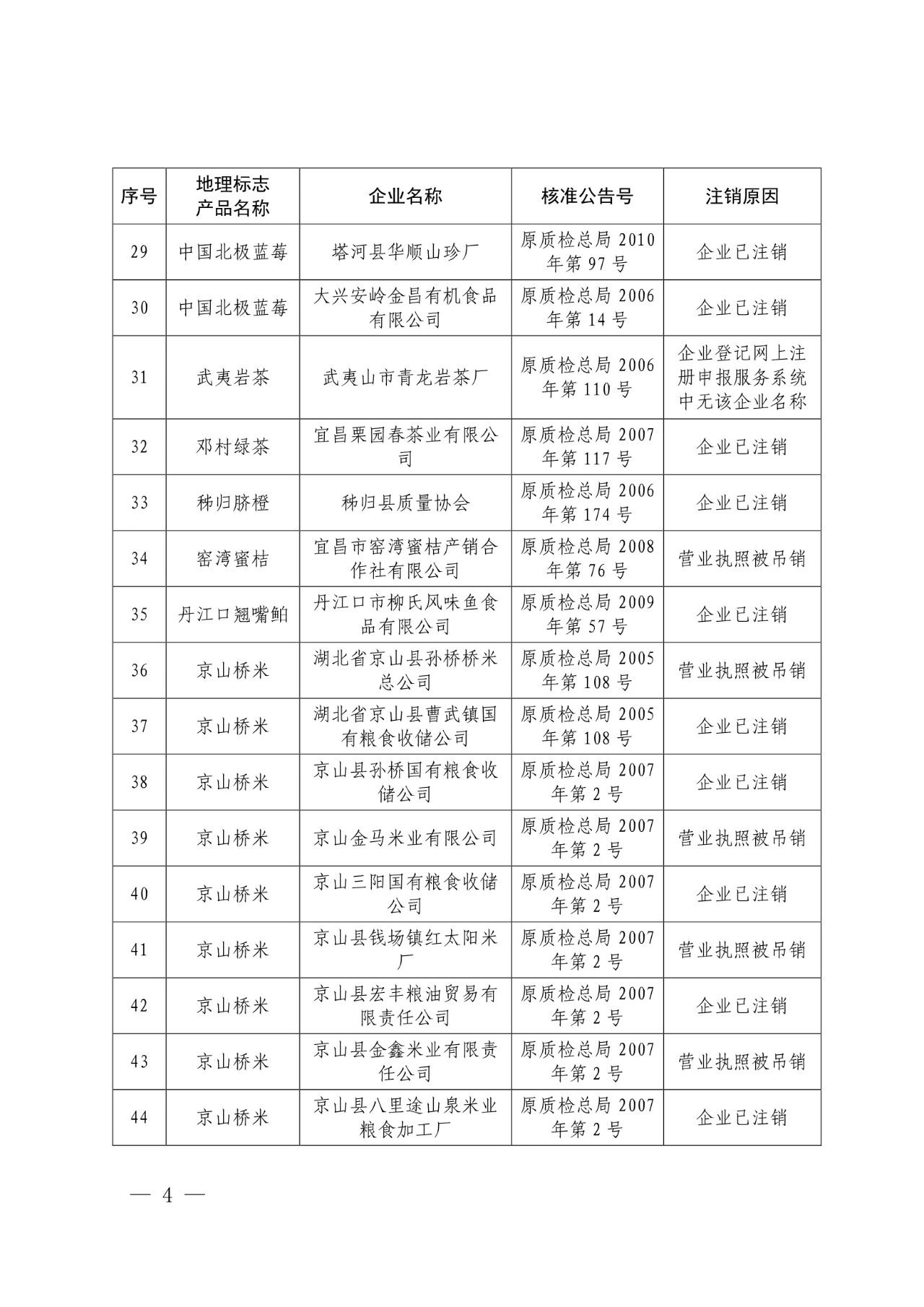 #晨報(bào)#世界知識產(chǎn)權(quán)組織：中國繼續(xù)保持知識產(chǎn)權(quán)強(qiáng)國地位；外交部：共同推動全球知識產(chǎn)權(quán)治理更加公正合理