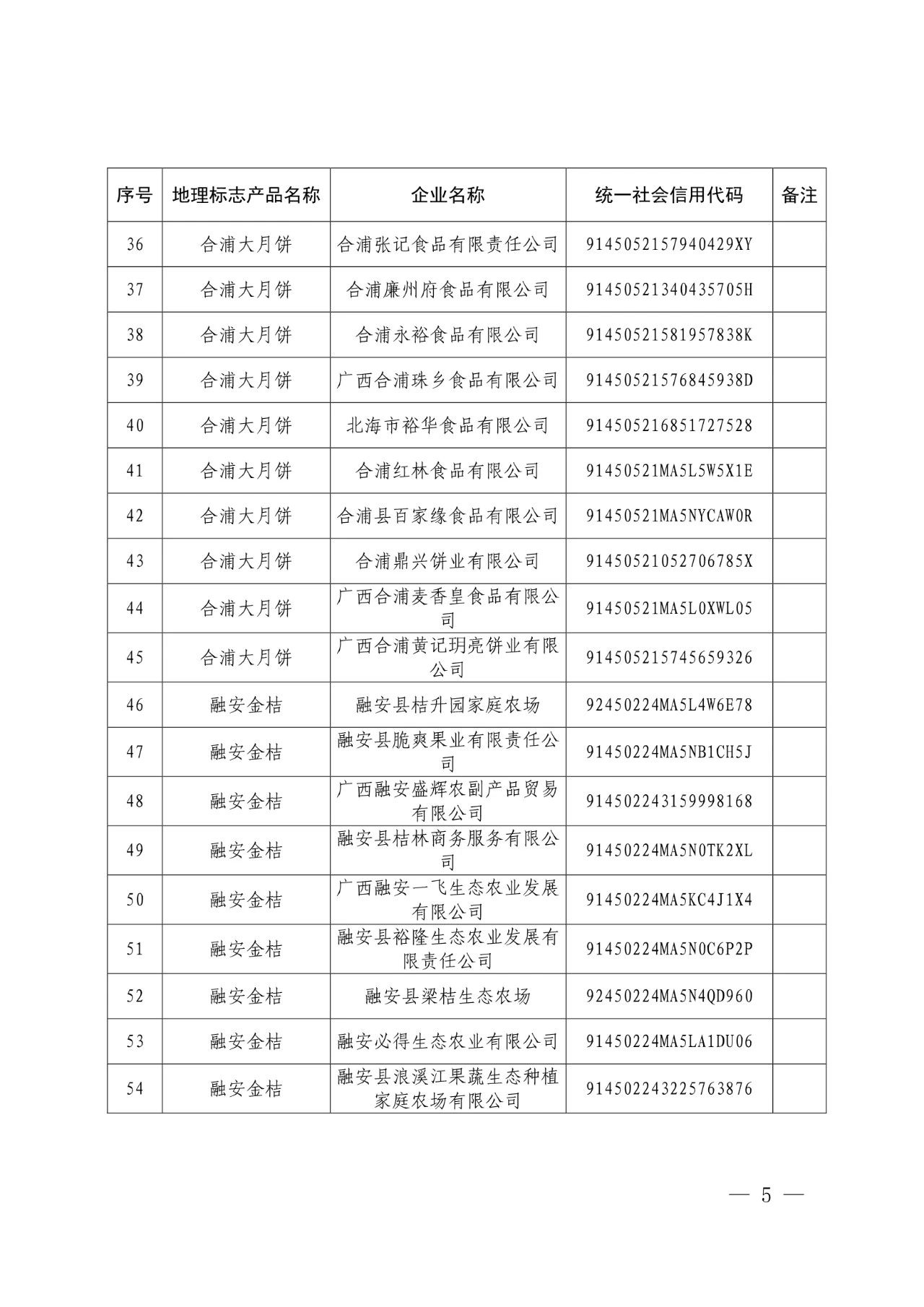 #晨報(bào)#世界知識產(chǎn)權(quán)組織：中國繼續(xù)保持知識產(chǎn)權(quán)強(qiáng)國地位；外交部：共同推動全球知識產(chǎn)權(quán)治理更加公正合理