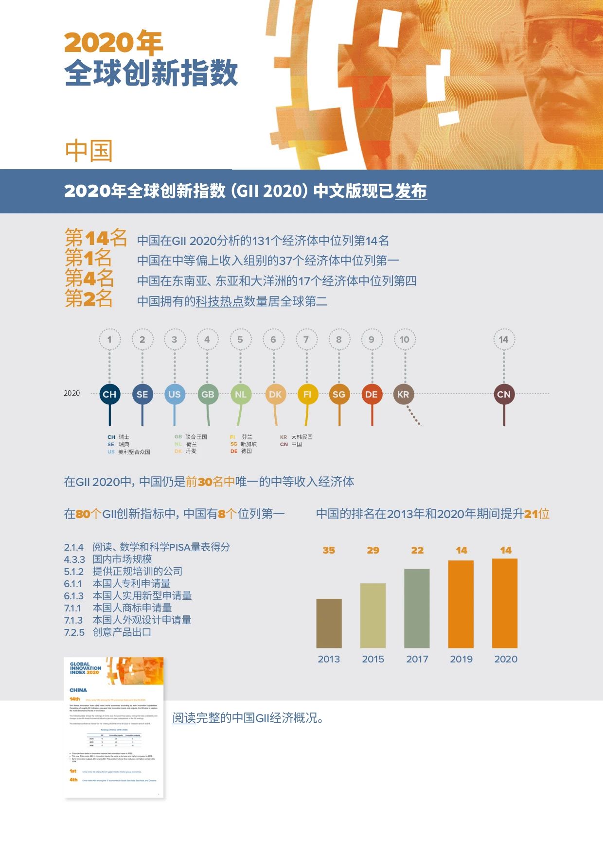 重磅?。?！WIPO 發(fā)布《2020年全球創(chuàng)新指數(shù)（GII）》中文版