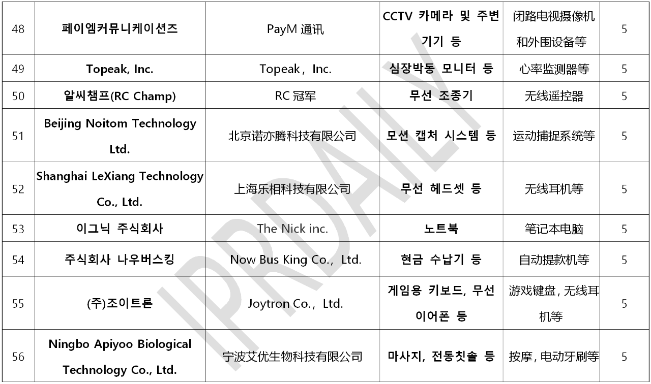 韓國官方通報稱381家企業(yè)涉嫌kc認證造假！（內(nèi)附部分企業(yè)名單）