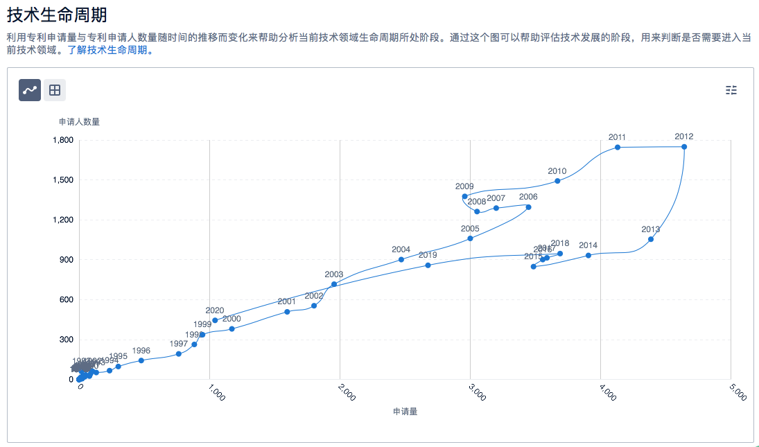 半導(dǎo)體、新能源汽車、鋰電池……6大熱門領(lǐng)域的「技術(shù)全景報告」，今天免費領(lǐng)！