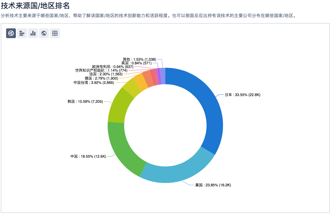 半導(dǎo)體、新能源汽車、鋰電池……6大熱門領(lǐng)域的「技術(shù)全景報告」，今天免費領(lǐng)！