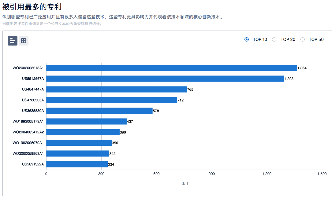 半導(dǎo)體、新能源汽車、鋰電池……6大熱門領(lǐng)域的「技術(shù)全景報告」，今天免費領(lǐng)！