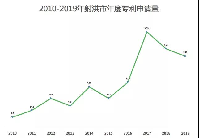 一個五線城市的專利“黑產(chǎn)鏈”！