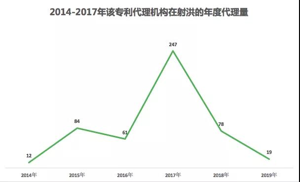 一個五線城市的專利“黑產(chǎn)鏈”！