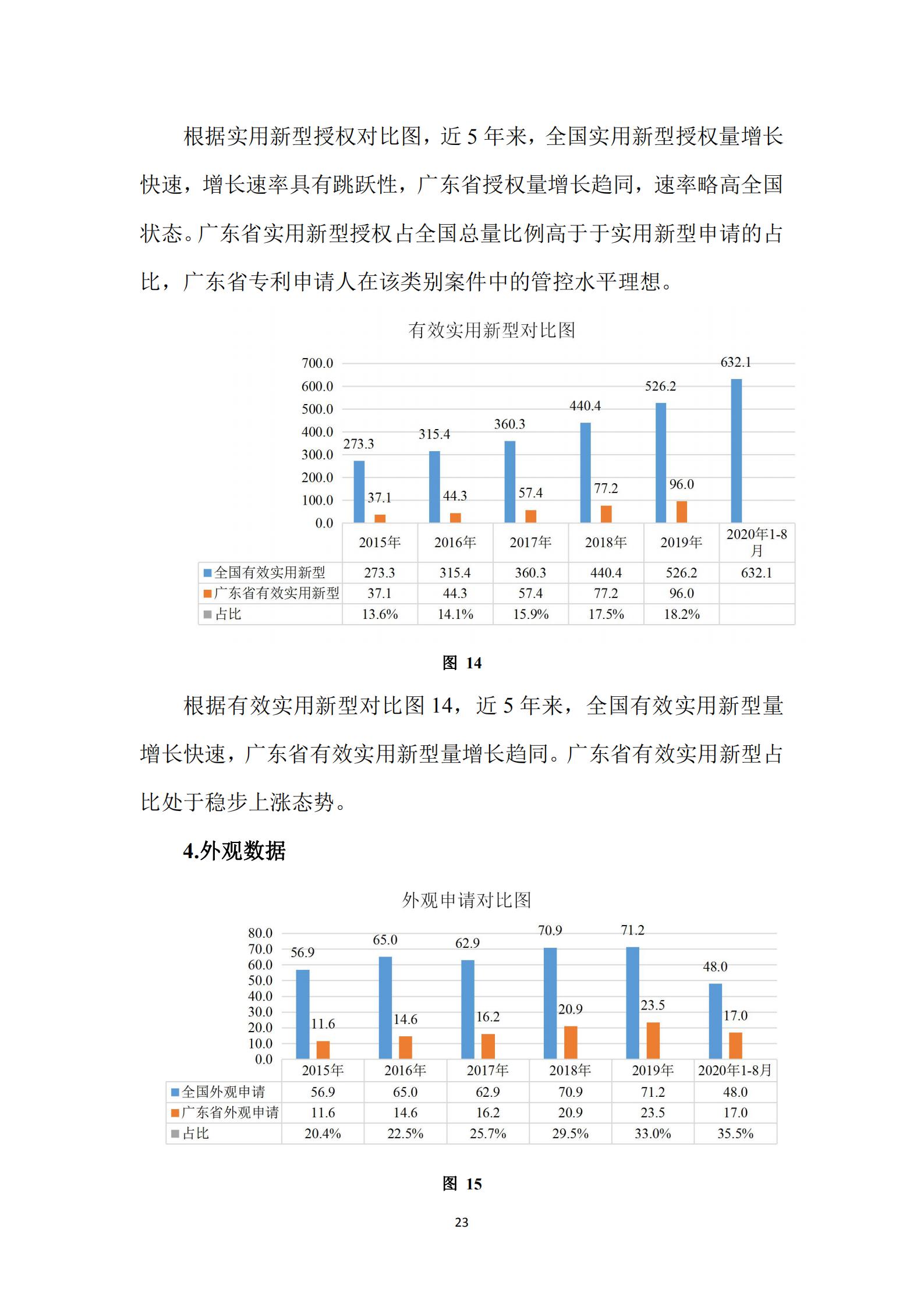 《廣東科創(chuàng)企業(yè)上市知識(shí)產(chǎn)權(quán)工作指引》發(fā)布（附：全文）