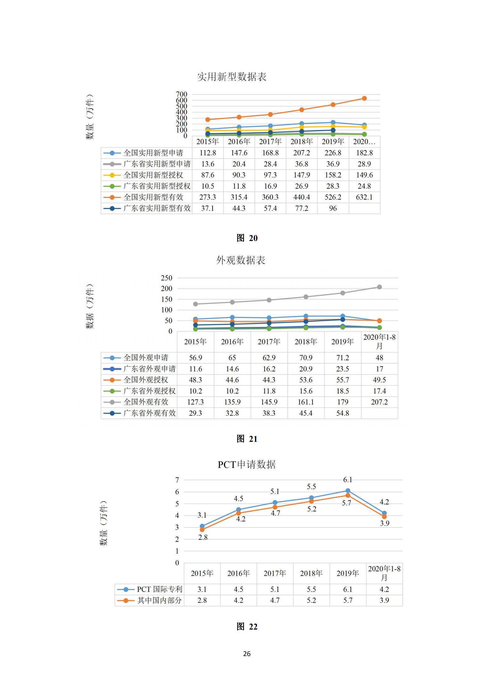 《廣東科創(chuàng)企業(yè)上市知識(shí)產(chǎn)權(quán)工作指引》發(fā)布（附：全文）