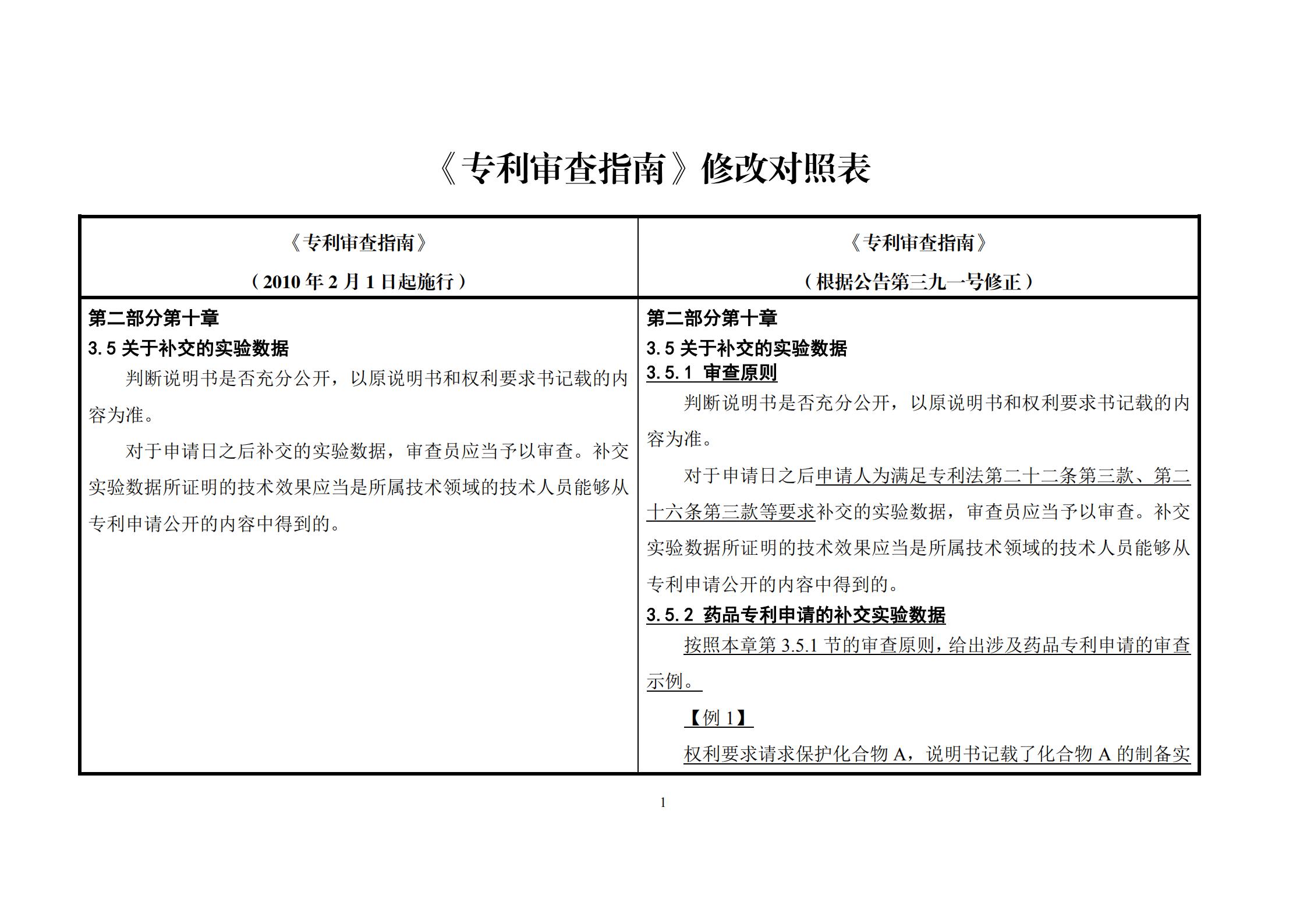 剛剛！《專利審查指南》修改公布，自2021年1月15日起施行