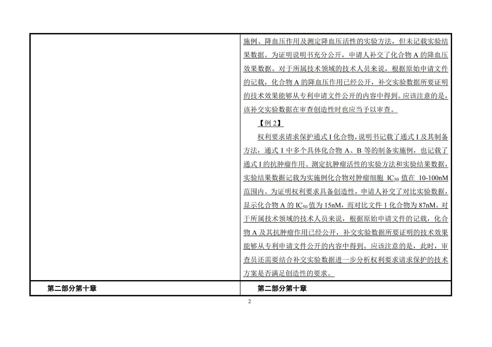 剛剛！《專利審查指南》修改公布，自2021年1月15日起施行