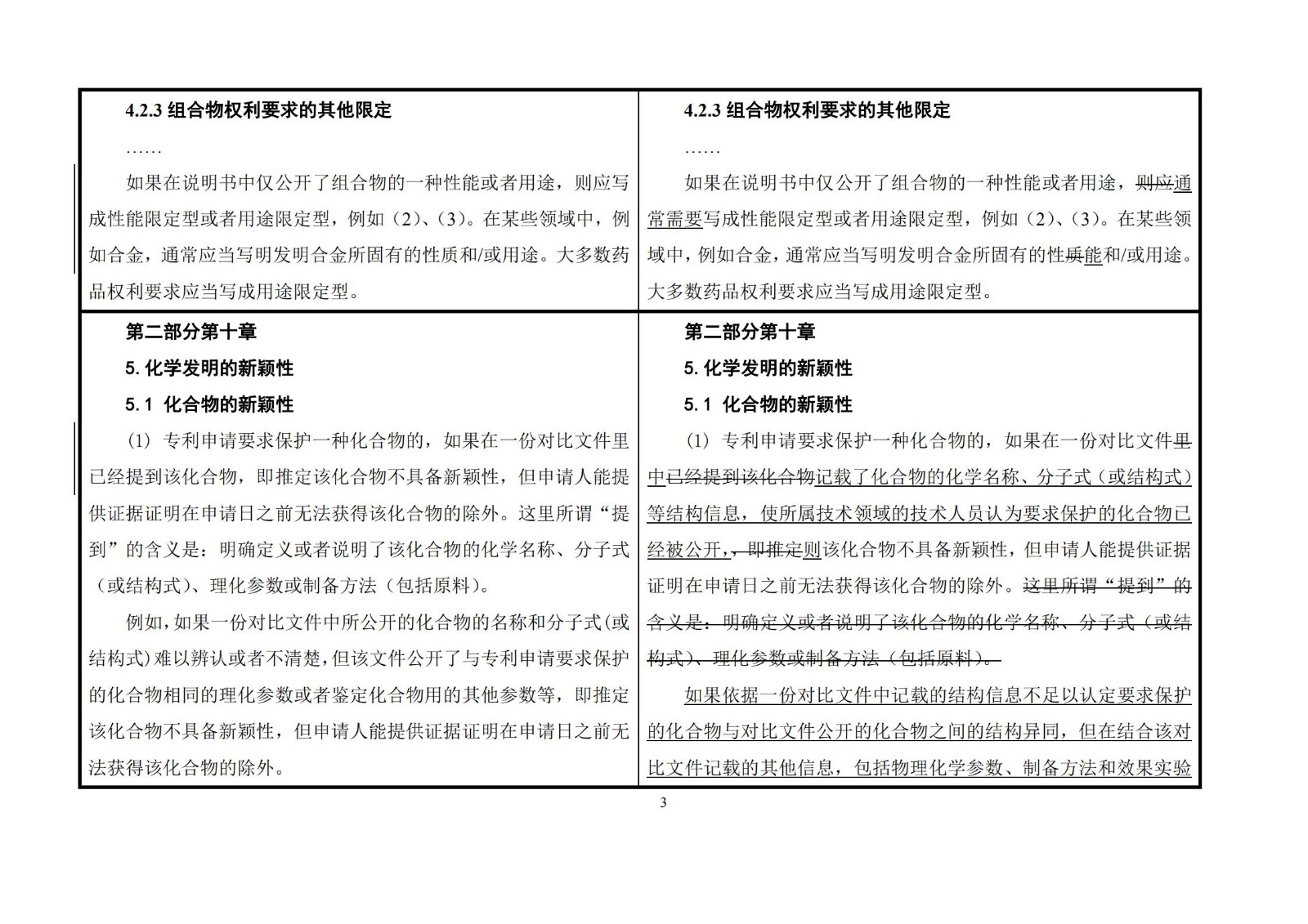 剛剛！《專利審查指南》修改公布，自2021年1月15日起施行