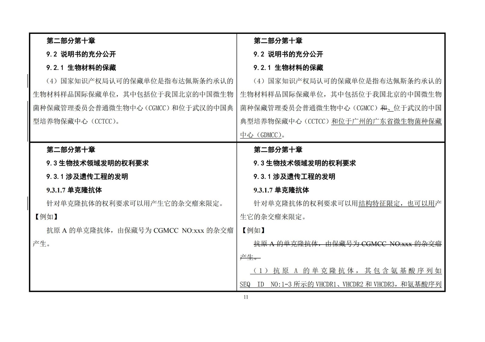 剛剛！《專利審查指南》修改公布，自2021年1月15日起施行