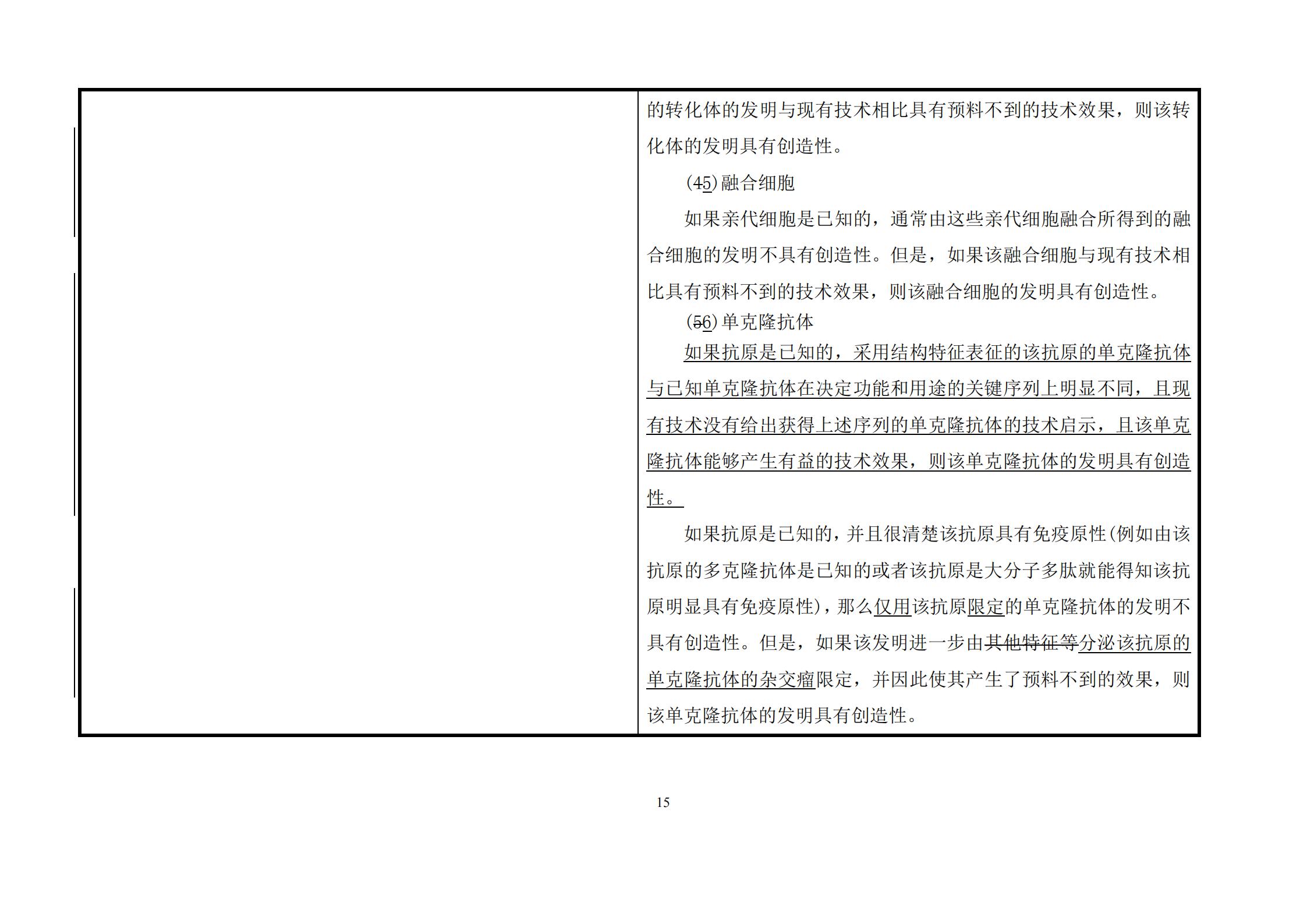 剛剛！《專利審查指南》修改公布，自2021年1月15日起施行