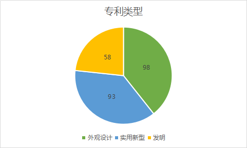 2020年11月中國專利無效決定統(tǒng)計分析