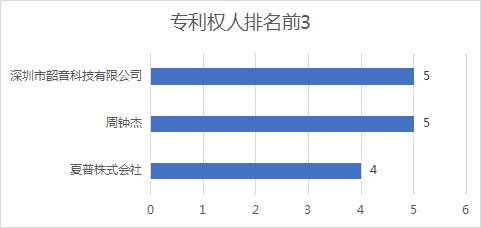 2020年11月中國專利無效決定統(tǒng)計分析