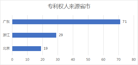 2020年11月中國專利無效決定統(tǒng)計分析