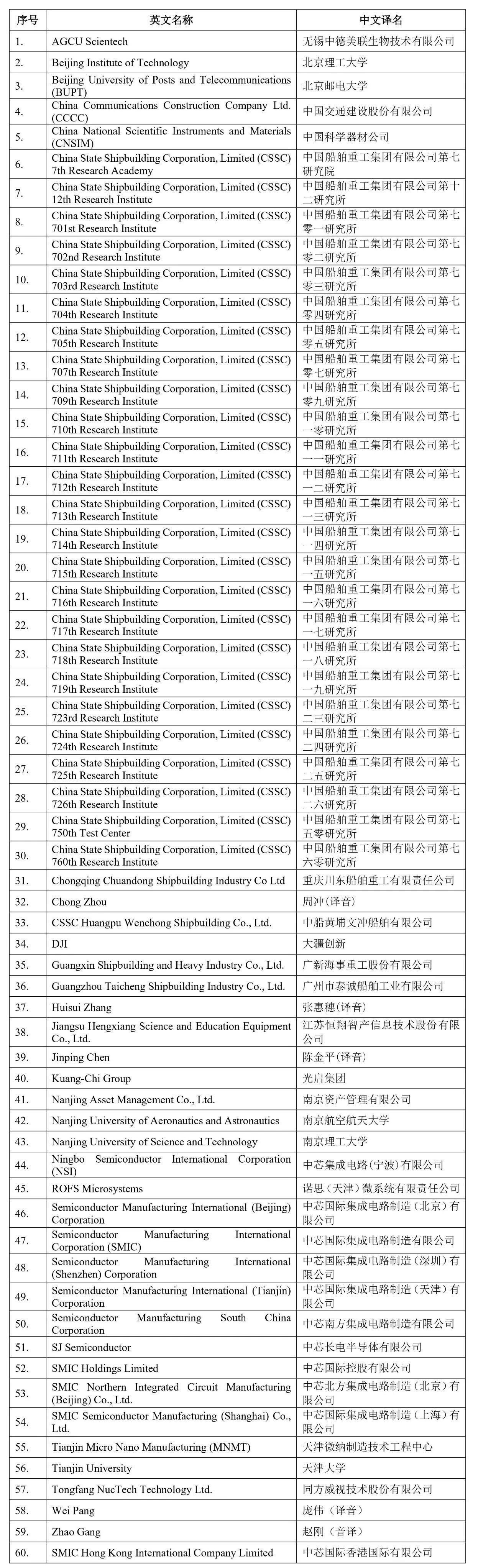 美國(guó)商務(wù)部將60個(gè)中國(guó)實(shí)體列入“實(shí)體清單”