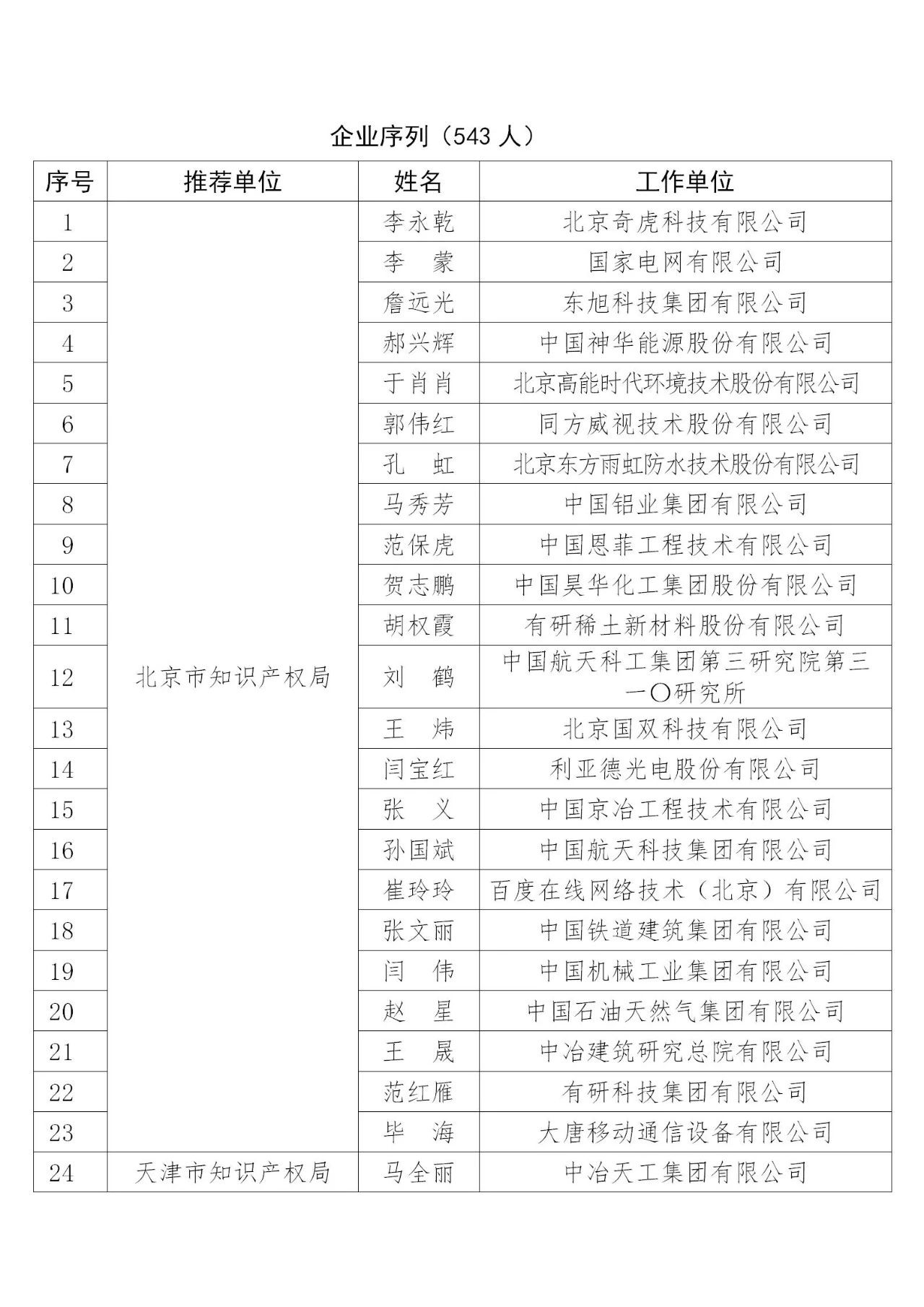 國(guó)知局：2019年度企業(yè)知識(shí)產(chǎn)權(quán)工作先進(jìn)集體和先進(jìn)個(gè)人評(píng)選結(jié)果公示