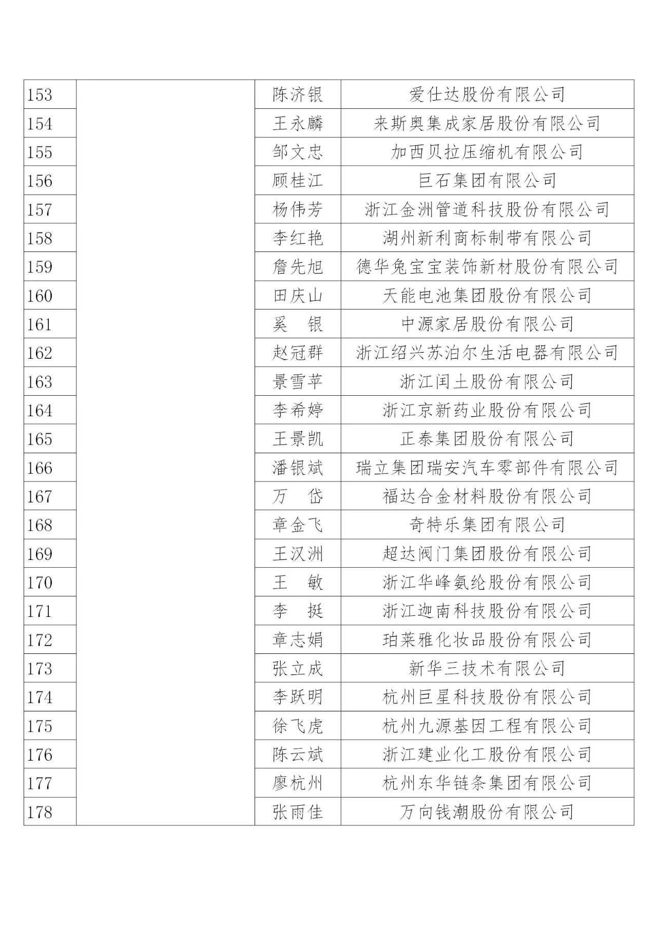 國(guó)知局：2019年度企業(yè)知識(shí)產(chǎn)權(quán)工作先進(jìn)集體和先進(jìn)個(gè)人評(píng)選結(jié)果公示