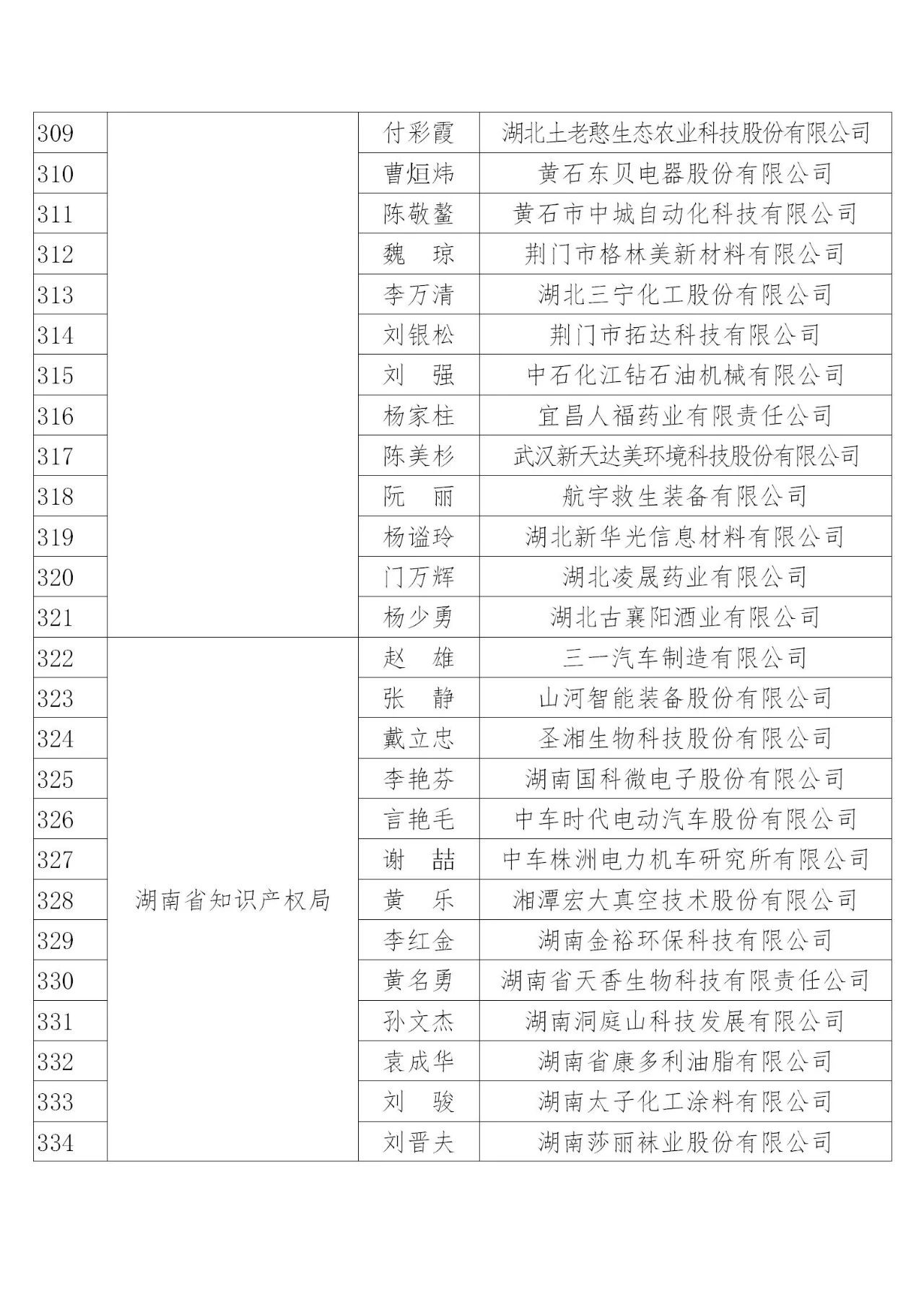 國(guó)知局：2019年度企業(yè)知識(shí)產(chǎn)權(quán)工作先進(jìn)集體和先進(jìn)個(gè)人評(píng)選結(jié)果公示