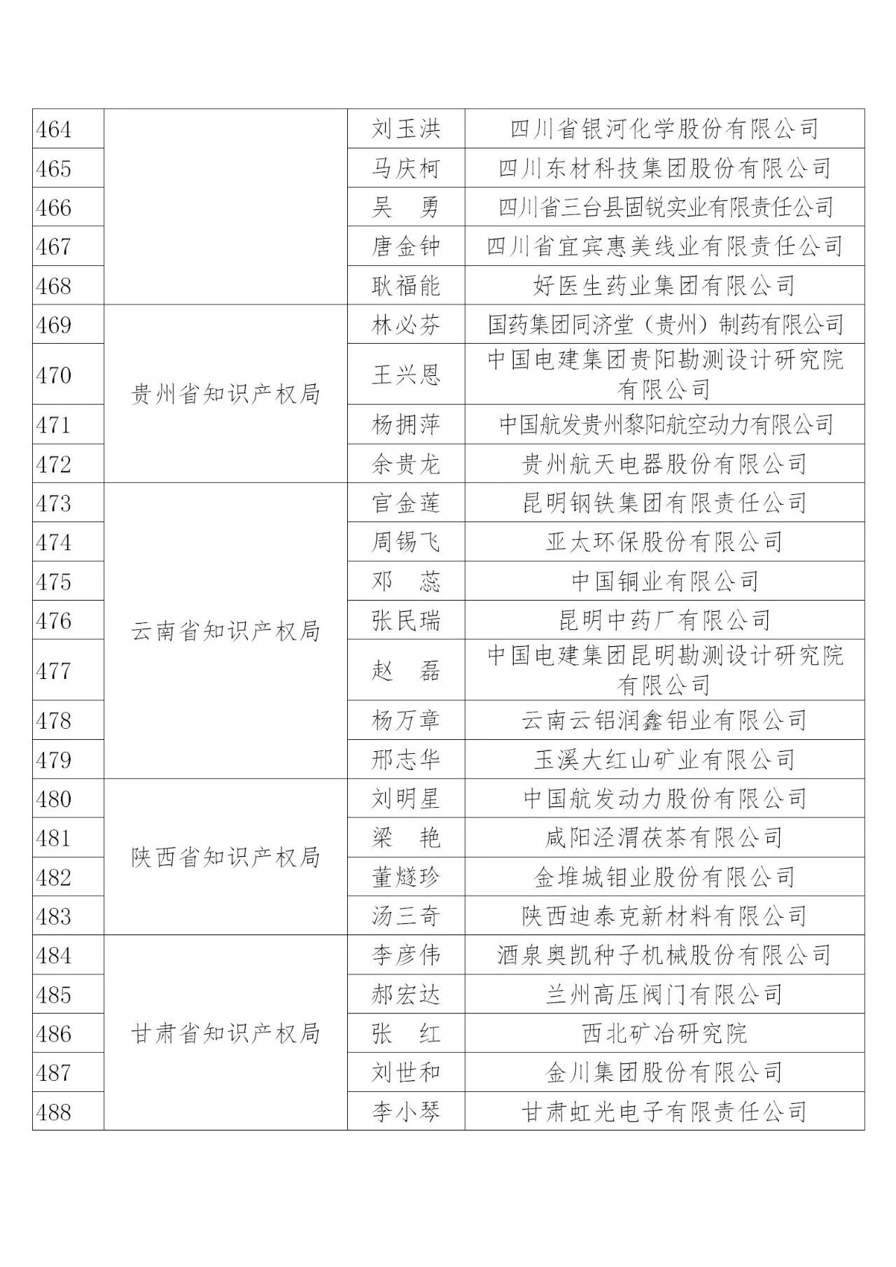 國(guó)知局：2019年度企業(yè)知識(shí)產(chǎn)權(quán)工作先進(jìn)集體和先進(jìn)個(gè)人評(píng)選結(jié)果公示