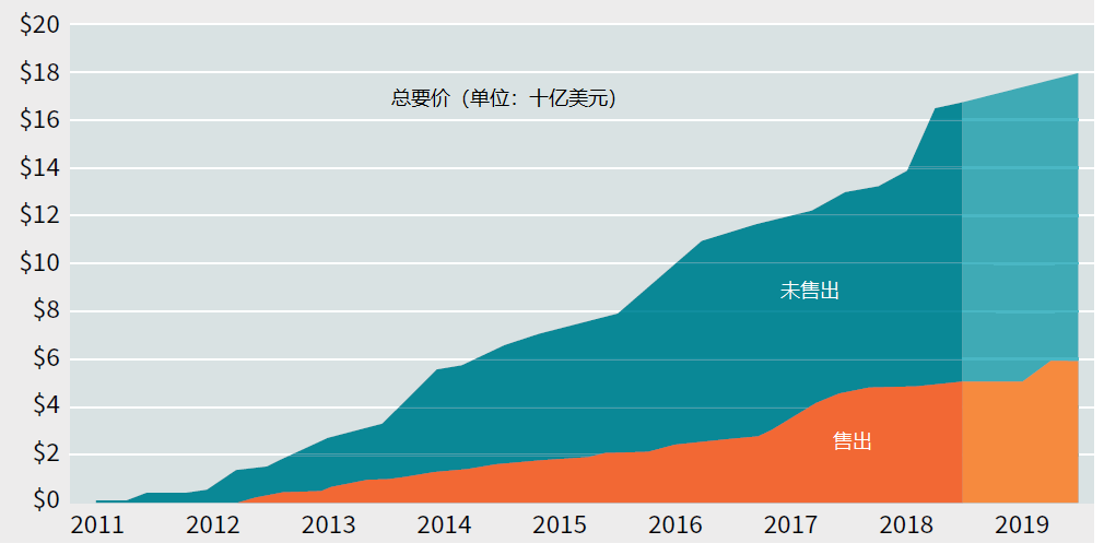 專利交易市場(chǎng)之中美差異及如何進(jìn)行成功的高價(jià)值專利交易