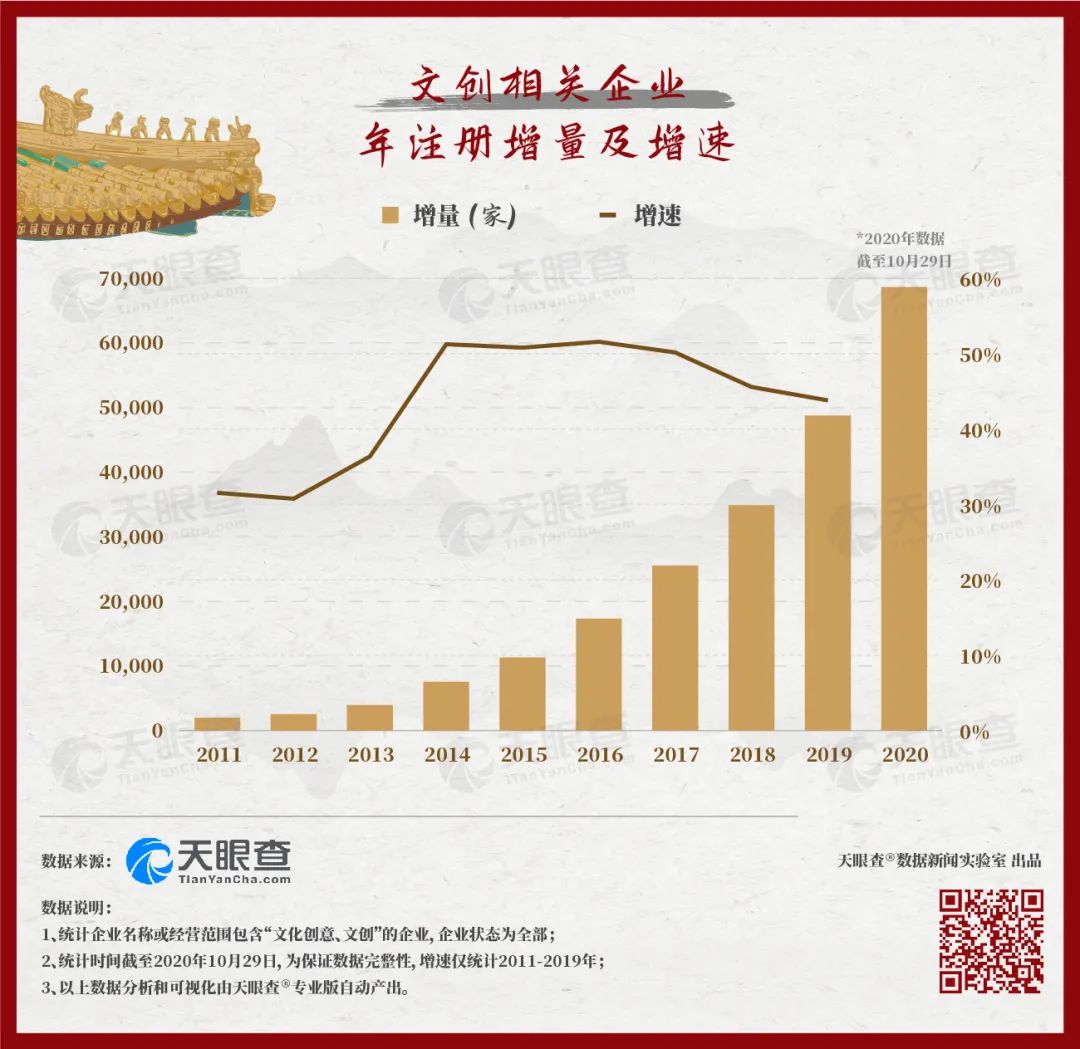 故宮的秘密：600年背后的1000個商標