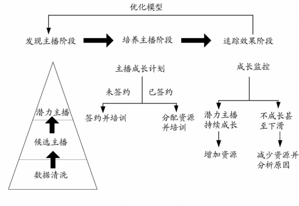 直播引導(dǎo)收藏彈幕刷禮物一系列操作背后的真實原因是因為專利？