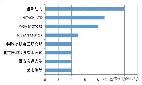 軸向磁場(chǎng)電機(jī)及輪邊驅(qū)動(dòng)、電驅(qū)動(dòng)橋分析調(diào)查