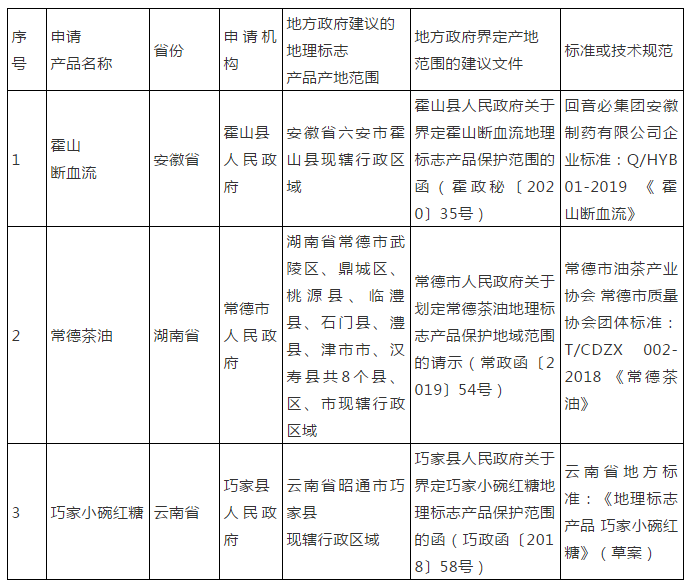 #晨報#外交部、商務部回應這份“美國限購清單”；廣東專利平均預審周期縮短到4.7天