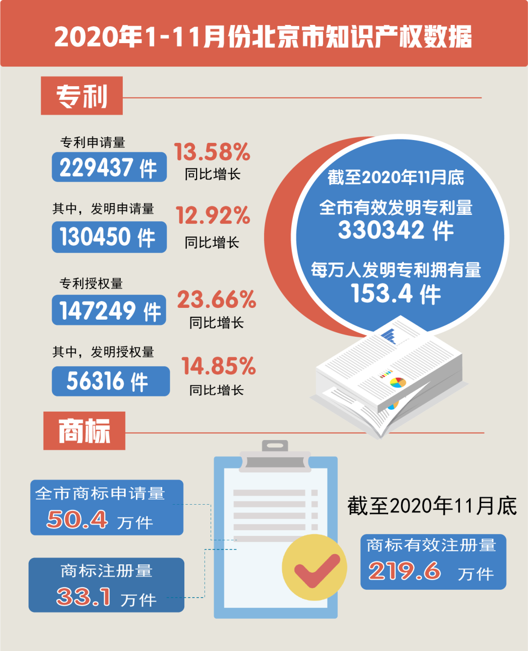 #晨報#外交部、商務部回應這份“美國限購清單”；廣東專利平均預審周期縮短到4.7天