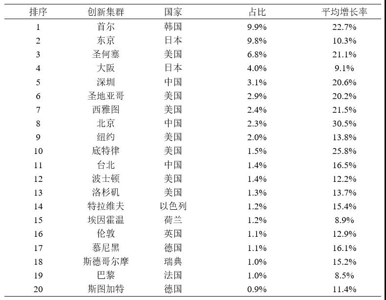 #晨報(bào)#2019年全國(guó)從事知識(shí)產(chǎn)權(quán)服務(wù)的機(jī)構(gòu)共創(chuàng)造營(yíng)業(yè)收入約2100億元；美企發(fā)起337調(diào)查申請(qǐng)，聯(lián)想/立訊精密等均被控侵犯專利