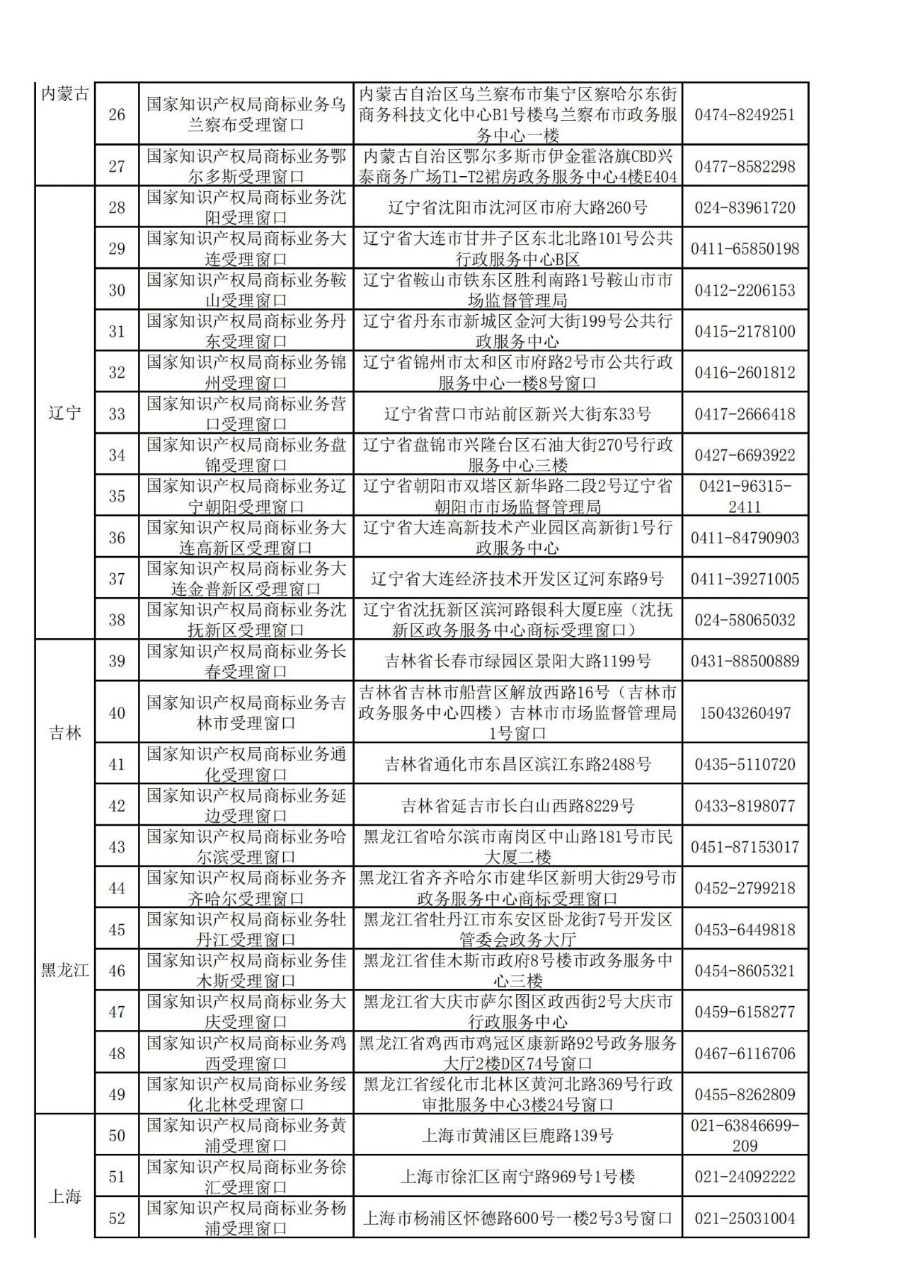 國知局：全國專利商標業(yè)務受理窗口一覽（地址+電話）