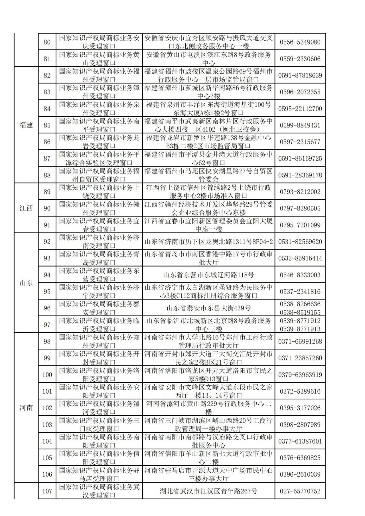 國知局：全國專利商標業(yè)務受理窗口一覽（地址+電話）