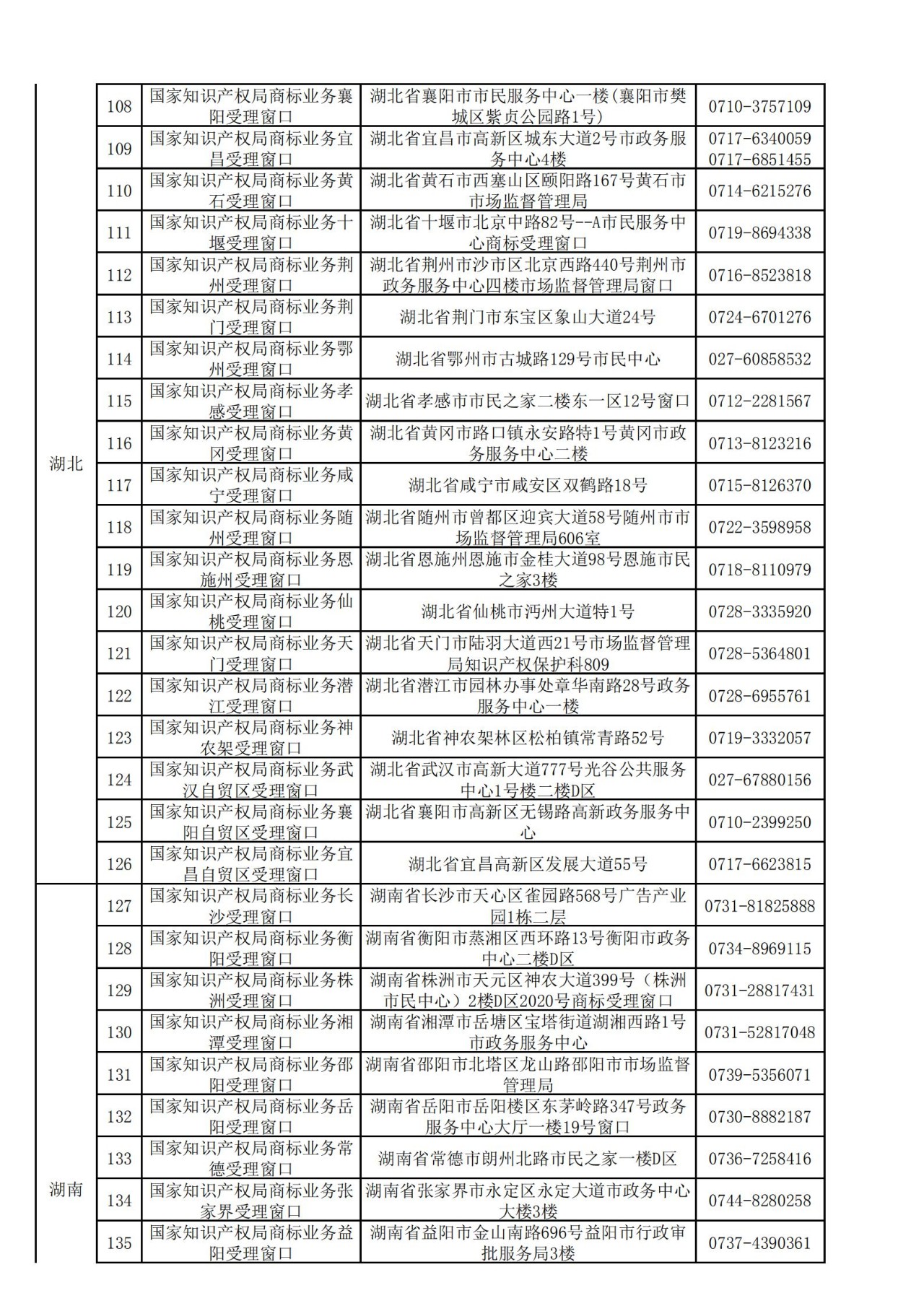 國知局：全國專利商標業(yè)務受理窗口一覽（地址+電話）